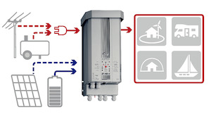 All Inverters: Compact Series Sine Wave Inverter/Charger by Studer