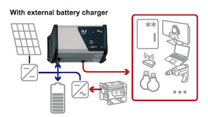 All Inverters: AJ Series Sine Wave Inverters by Studer
