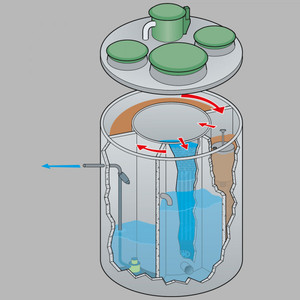 The Oasis 2000 Precast Concrete Sewage Treatment System