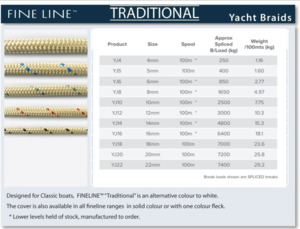 Manila Nylon Polyester Ropes Dynemma Yacht Braids: Fineline NZ Made Traditional Yacht Braid 4mm to 22mm x 100m reel