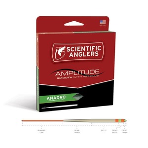 S.A. Amplitude Smooth Anadro Indicator