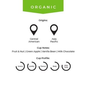 Products: Decaf and Organic