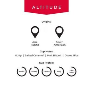 Products: Altura Coffee PNG Single Origin Papua New Guinea coffee