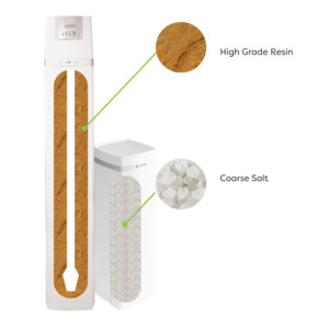 Water Treatment: Replacement Media Kit for 1054 Water Softener