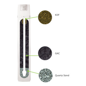 Replacement Media Kit for 1054 Water Purifier