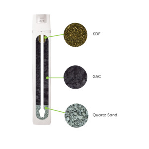 Replacement Media Kit for 1040 Water Purifier