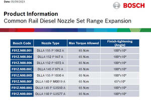 Diesel Injectors: BOSCH COMMON RAIL NOZZLE KIT YD25 DDTI NISSAN | F01ZN00004