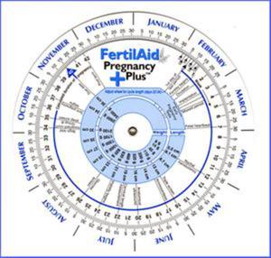 Ovulation & Pregnancy Wheel