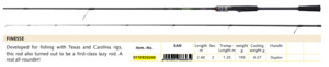 Freshwater: Finesse 2.4m Spin Carbon 4-27G Cast