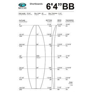 Blanks: 6’4 bb