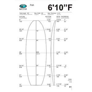 Blanks: 6’10 f