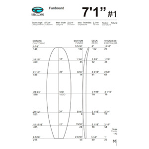 Blanks: 7’1