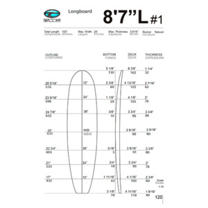 Blanks: 8’7