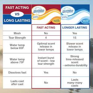 Products: E-Z SQUID FISHBITES® LONGER LASTING