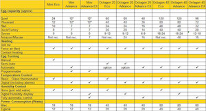 Incubator & Brooder Comparison Charts