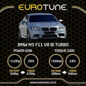 Eurotune: Eurotune ECU Re-Map - BMW M5 Bi Turbo
