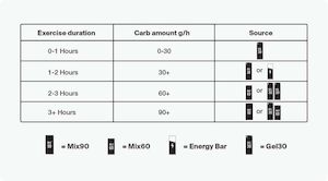 Nutrition 1: Styrkr GEL30 Dual-Carb Energy Gel