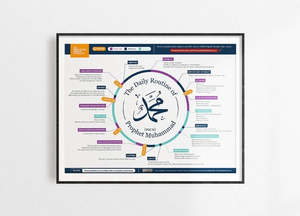 Inspiration Learning From The Seerah: Prophetic Routine Poster