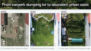 Products: OMG Urban Farm Tour 2.5hrs (full experience) - Delicious Revolution