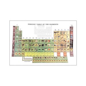 Periodic Table of Elements – Classroom Chart 75 x 100 cm, Polyart Plastic with Rollers