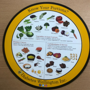 Diabetes Portion Plate