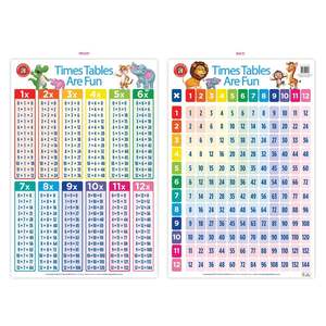 Learning Can Be Fun: LCBF Wall Chart Times Table Poster
