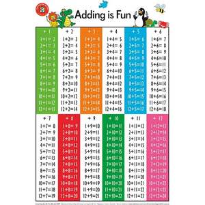 Learning Can Be Fun: LCBF Wall Chart Adding Is Fun Poster