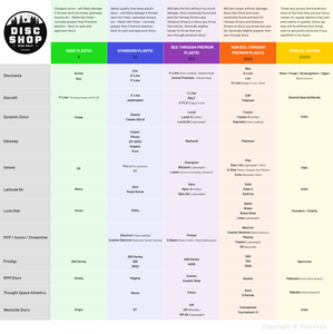 Products: Innova Wombat3 - Champion Plastic