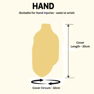 Best Sellers: Hand  (H)