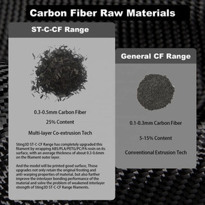 Products: Sting3D Carbon Fiber Core ABS