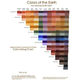 Natural Earth Colour Mixing Chart