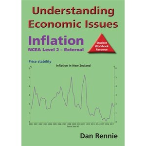 Y12 Understanding Economic Issues Inflation and Growth – Epsom Girls Grammar