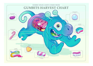Cory Mathis: Gumbits Harvest Eyeball Kicks
