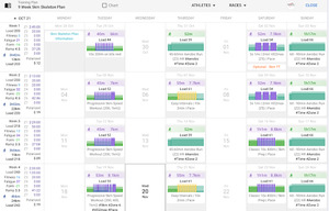 Products: The Modular Marathon System by Dr Will