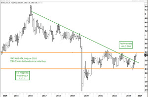 Products: Scentre Group