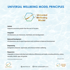 Universal Wellbeing Model Principles Poster - Digital Download for Holistic Well&hellip;