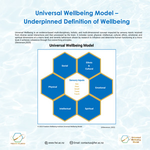 Universal Wellbeing Model Poster - Holistic Definition of Wellness - FREEDOM WEL&hellip;