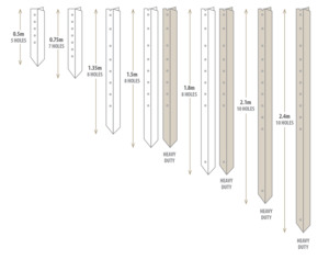 Silt Control: Y Post Steel - - - [1.5m]