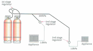 Products: Replacing LPG change over regulator (supply to 2 x 45KG LPG bottles)