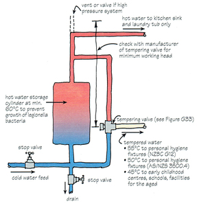 Products: Still have low pressure problems? Tired of your low pressure hot water shower?