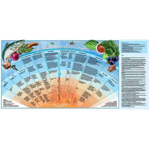 Anti-Inflammatory Food Guide Laminated