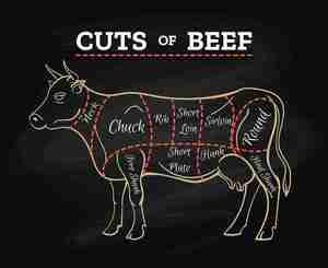 Products: Beef Whole & Half Ribs