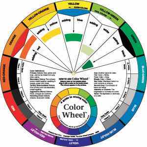 The Color Wheel Company 235mm Diameter Colour Wheel
