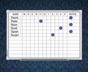 Staff Indicator Whiteboards