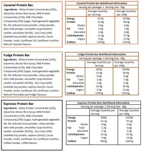 Products: Nothing Naughty Protein Bar Box Of 12