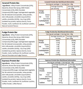 Products: Nothing Naughty Protein Bar Box Of 12