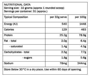 Mahi WPC/WPI Protein 2KG Combo