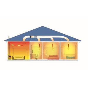 HEAT TRANSFER KIT. 2 Rooms