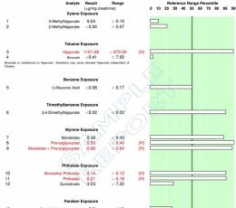 Products: Oral Microbiome Test House of Health