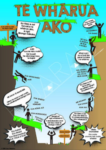 Products: Te Wharua Ako (The Learning Pit) Huarau